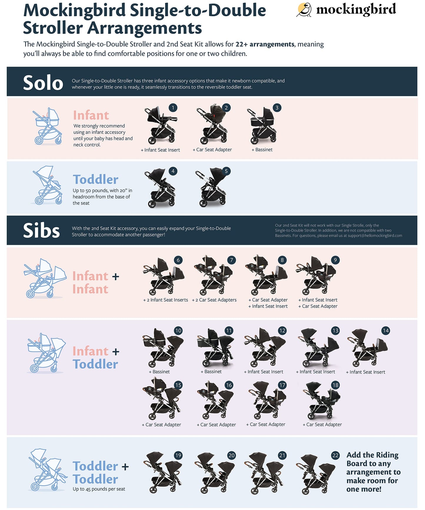 Mockingbird Single-to-Double Stroller 2.0