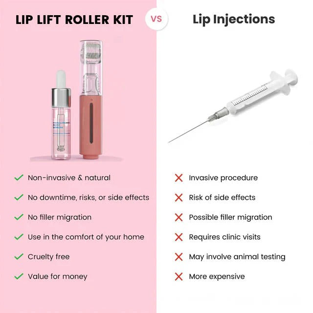 Alurain Lip Roller – Natural full lips that shine confidently, completely painless
