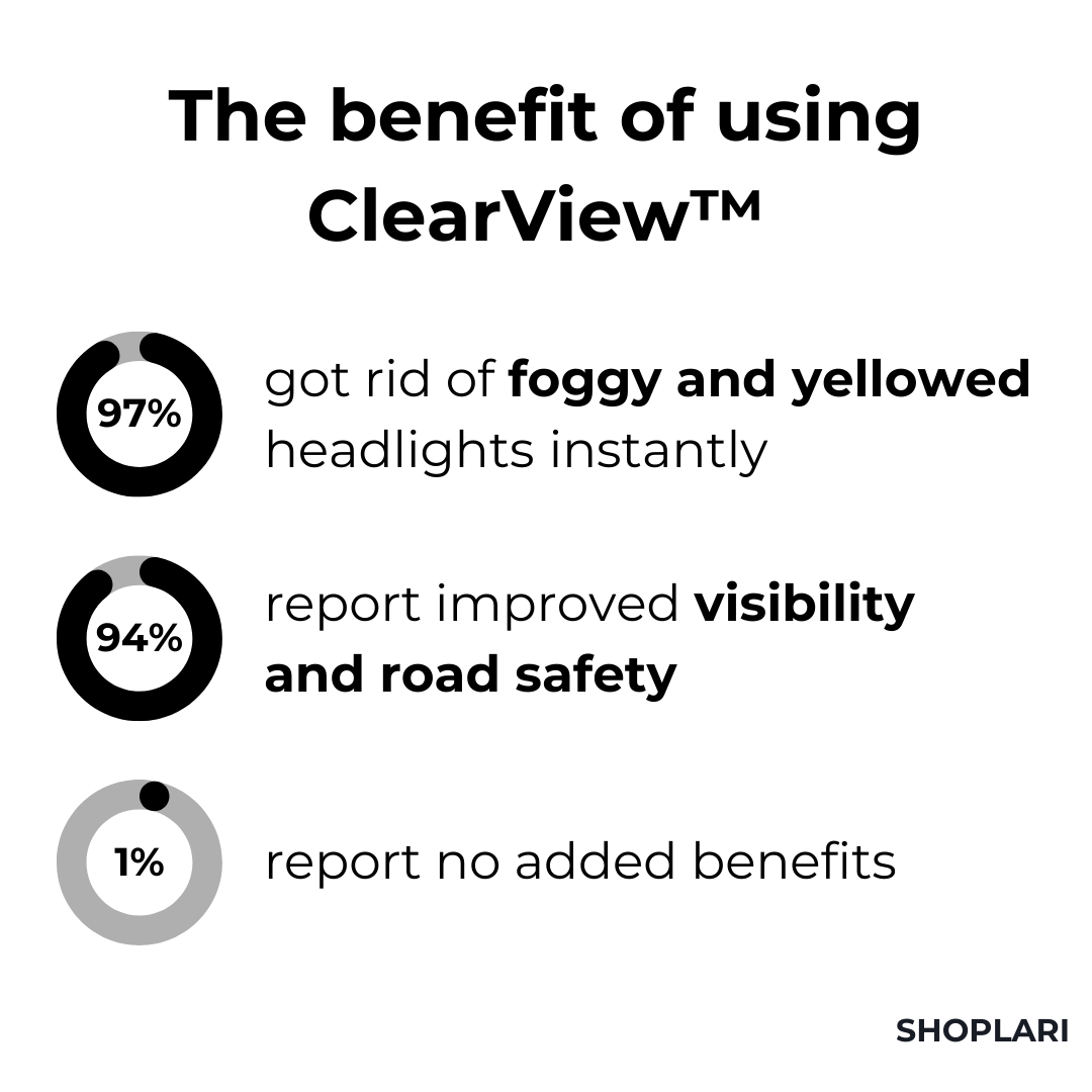 Last Day 1+1 FREE🔥 | ClearView™ Headlight Repair Fluid