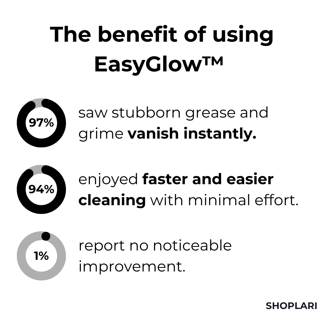 1+1 Free | FoamShine™ Powerful Stain Remover